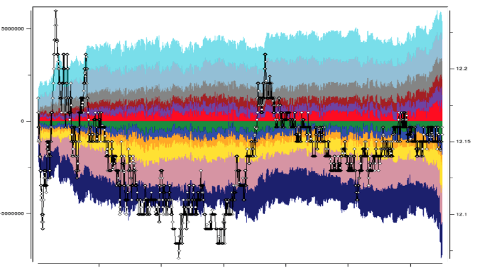 MIDAS chart image 